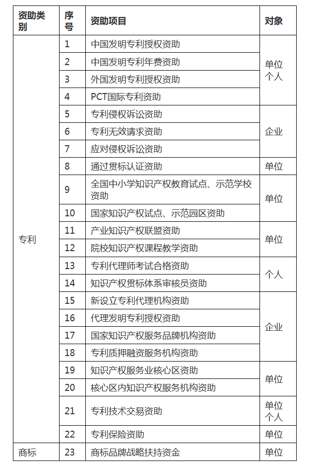 佛山市市场监督管理局网站