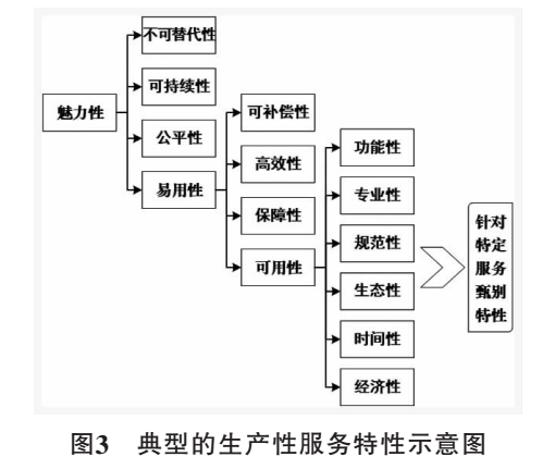 服务特性