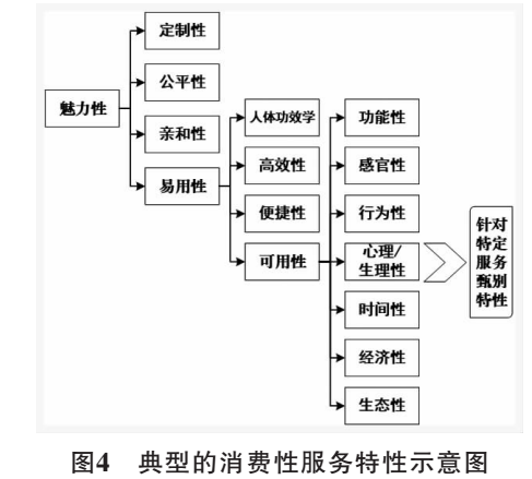 服务特性2