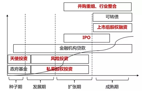 初创企业股权分配的两个核心