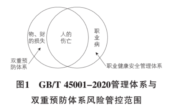 安全生产体系与iso45001:2018标准的关系分析