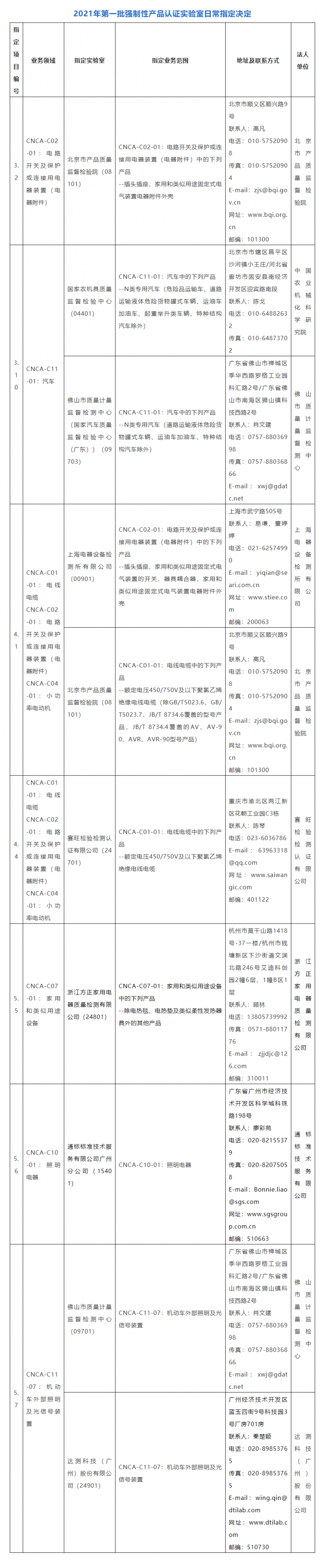 10家机构入围!CCC认证指定实验室添新成员2