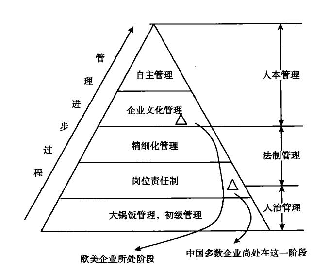 精细化