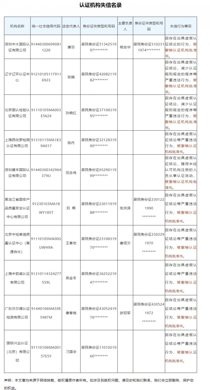 最新iso认证机构失信名录