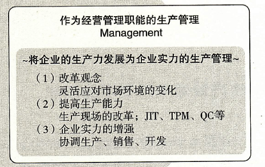 将企业的生产力发展为企业实力的生产管理