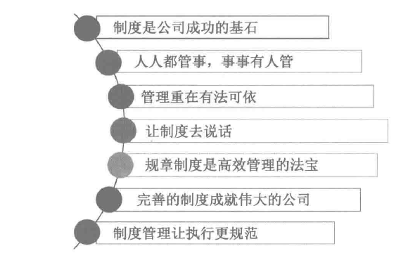 制度是iso认证企业成功的基石