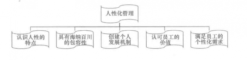 人性化