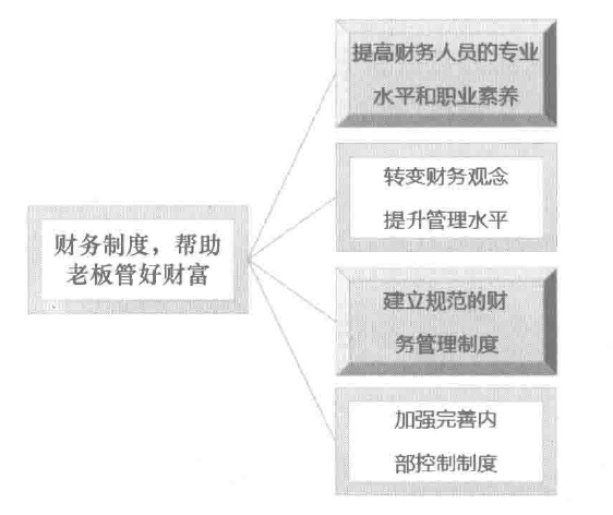 财务管理是一个iso认证企业管理的核心