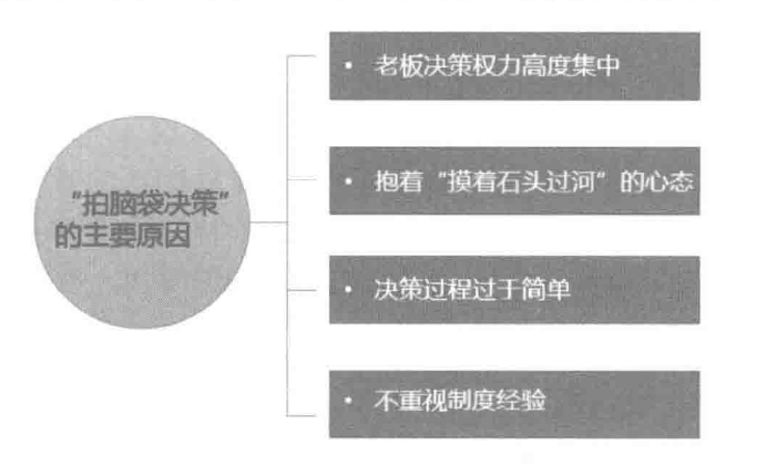 拍脑袋
