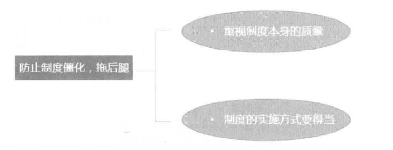 僵化