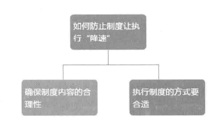 执行