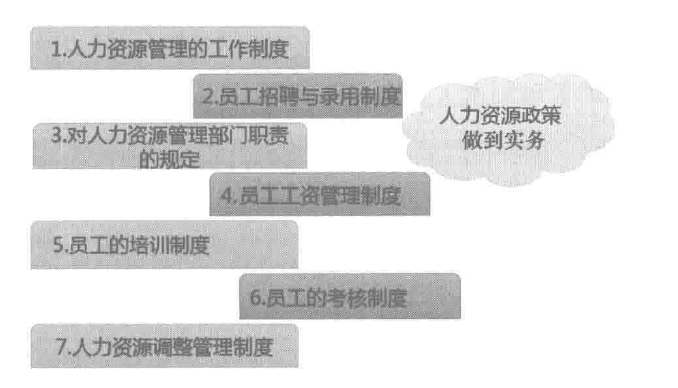 人力资源