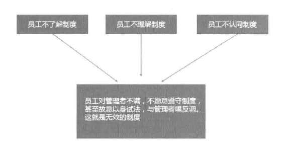 员工与制度
