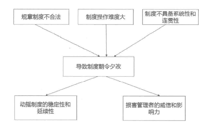 制度制定要严谨
