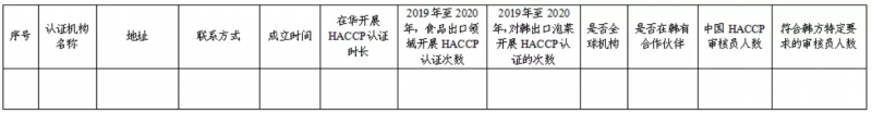 haccp