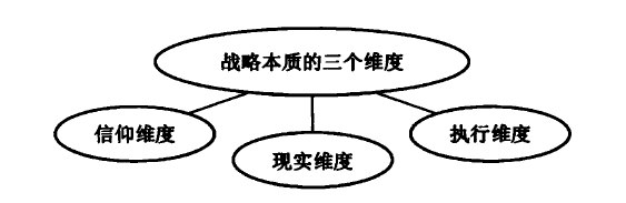 三个维度来理解战略的本质