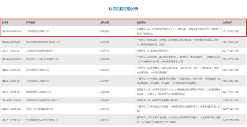 上海传信认证有限公司