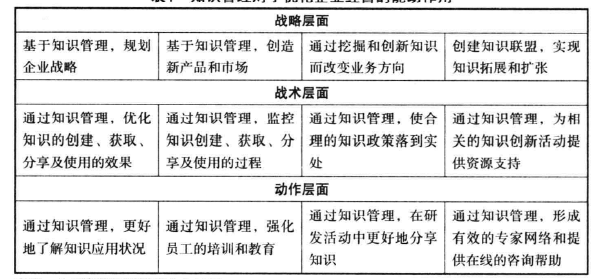 知识管理