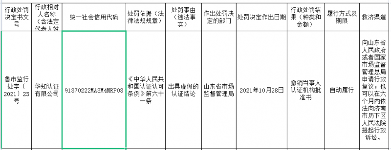 被撤销认证机构批准书