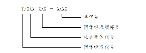 中国认证认可协会团体标准管理办法