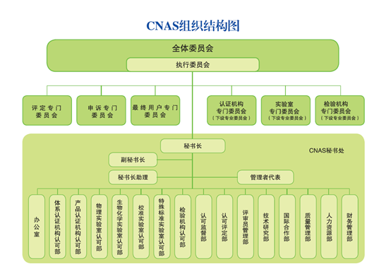 建立统一的体系让社会共同参与的认可工作体制
