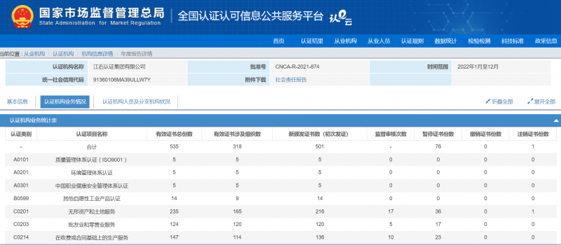 江右认证集团有限公司2